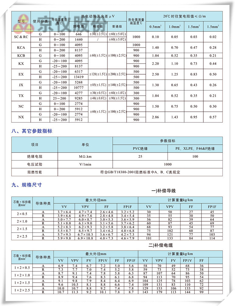 電力、補(bǔ)償電纜