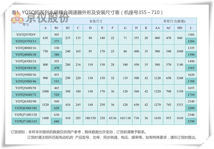 京儀永磁耦合調(diào)速器