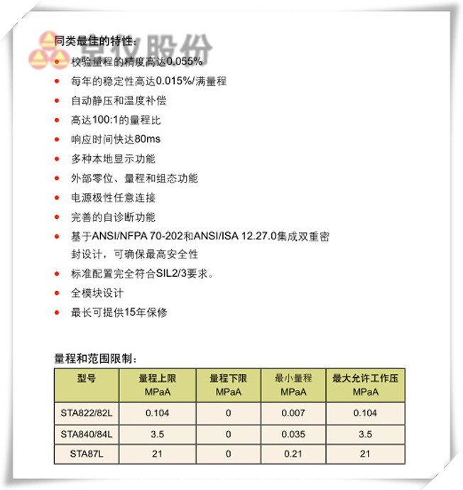 絕對(duì)壓力變送器