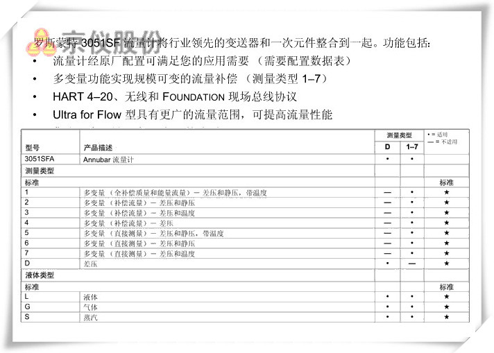 羅斯蒙特 3051SF 差壓流量計(jì)