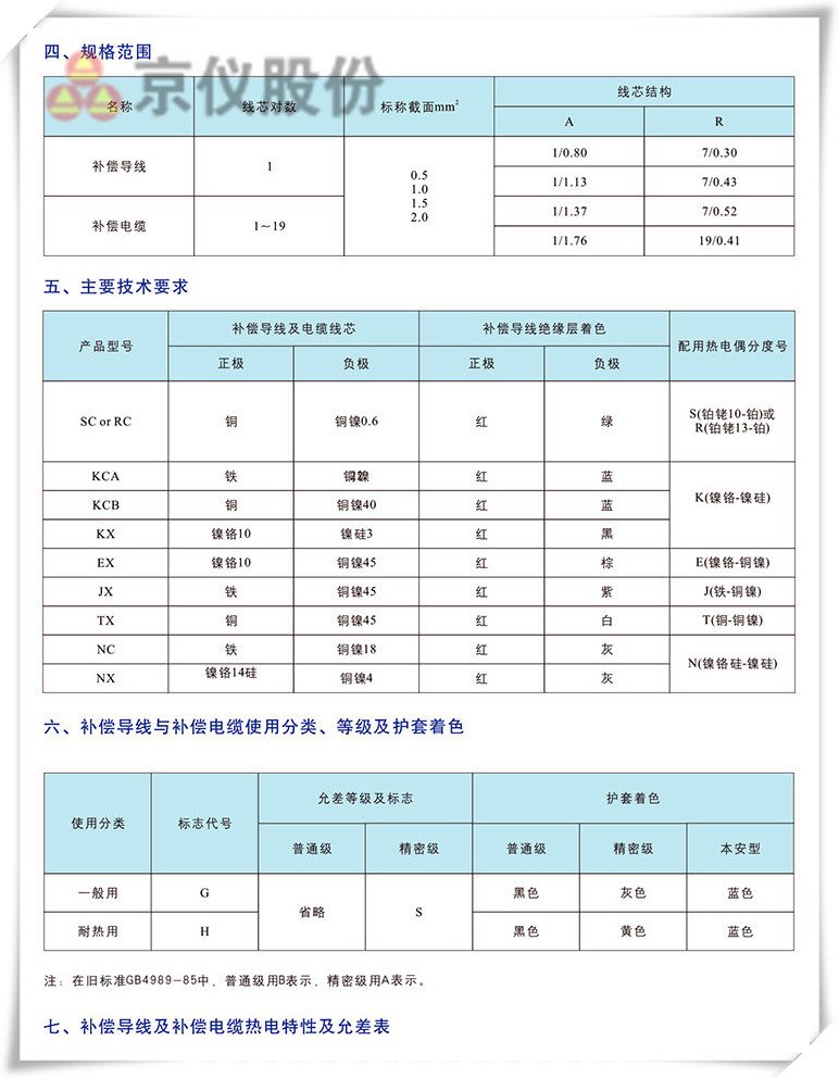 電力、補償電纜