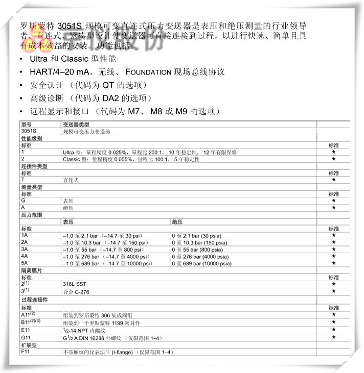 羅斯蒙特 3051S 規(guī)?？勺冎边B式壓力變送器