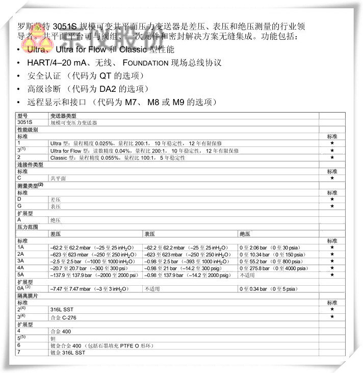 羅斯蒙特 3051S 規(guī)模可變共平面壓力變送器