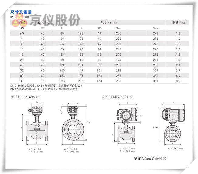 陶瓷型電磁流量計(jì)