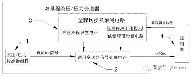 一種雙量程或壓力變送器的壓差專(zhuān)利