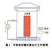 壓差液位變送器壓縮機(jī)組運行中的故障及解決方