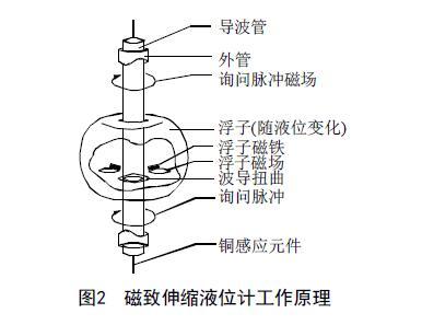 從罐區(qū)差壓液位變送器等智能液位儀表的選擇看液位測(cè)量技術(shù)的發(fā)展