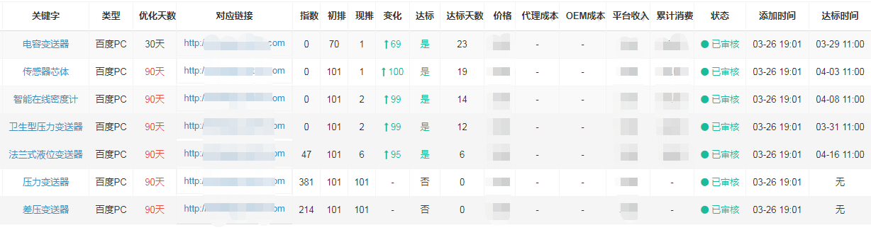 上海安邦發(fā)射機搜索引擎優(yōu)化案例