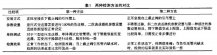 差壓液位變送器兩種檢測蒸汽鍋爐液位的方法