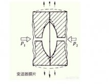 羅斯蒙特壓力變送器光伏特性對(duì)變送器有如此大的影響！