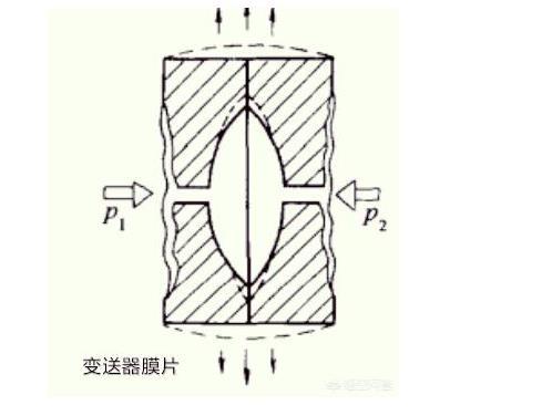 羅斯蒙特壓力變送器光伏特性對(duì)變送器有如此大的影響！