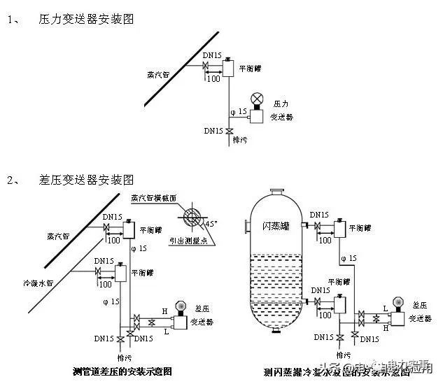 系統(tǒng)學習壓力變送器，一篇文章就足夠了！