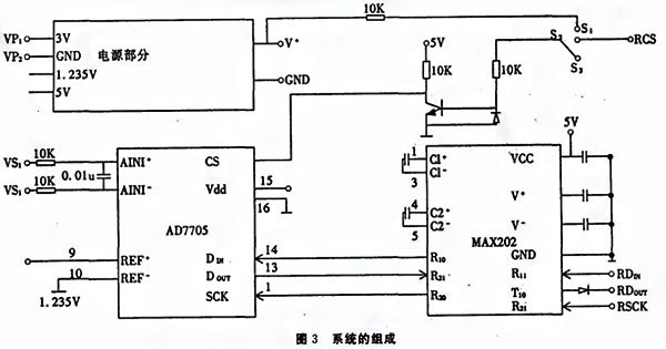 基于SPI總線的壓力數(shù)字變送器實(shí)現(xiàn)了數(shù)字信號(hào)的傳輸