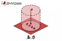 壓力變送器初學(xué)者指南(1):什么是壓力？上海朝暉