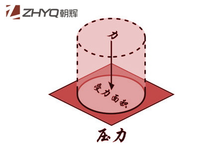 壓力變送器初學(xué)者指南(1):什么是壓力？上海朝暉