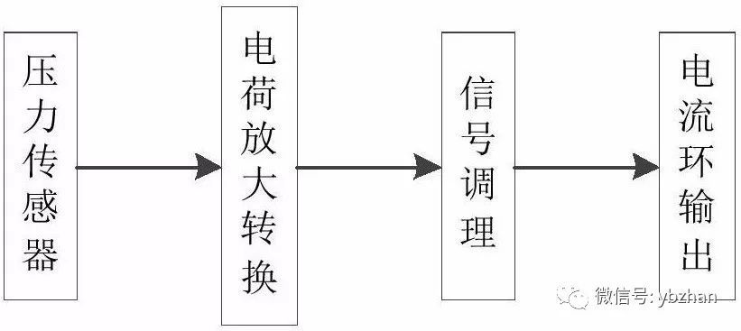 專利，a動(dòng)態(tài)壓力變送器