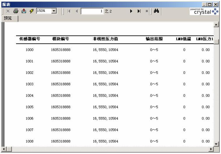 智能壓力變送器的校準(zhǔn)測(cè)試模塊系統(tǒng)介紹