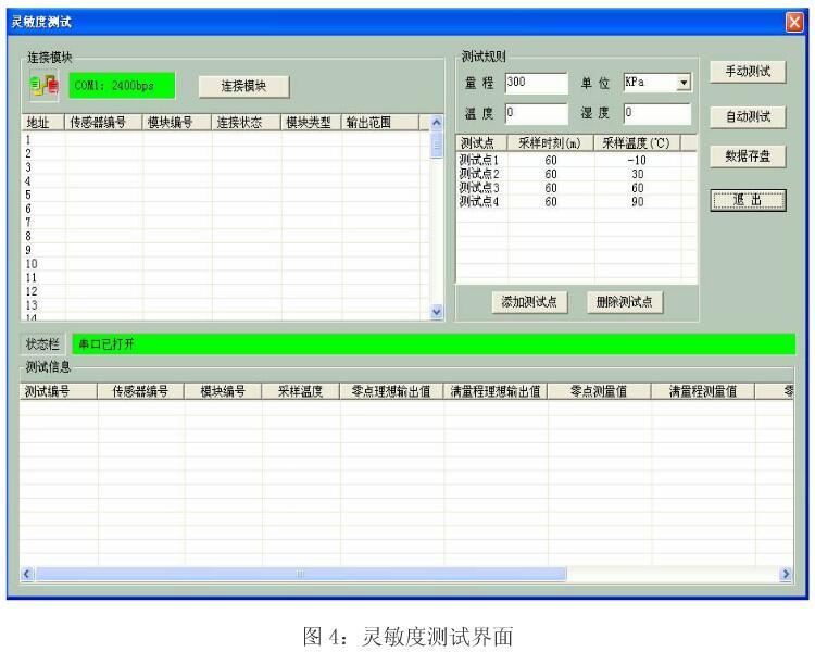 智能壓力變送器的校準(zhǔn)測(cè)試模塊系統(tǒng)介紹