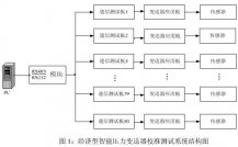 智能壓力變送器的校準(zhǔn)測試模塊系統(tǒng)介紹