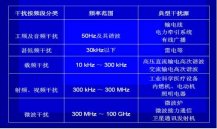 什么是電磁干擾？如何解決壓力變送器的電磁干擾？