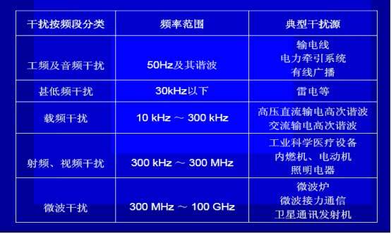 什么是電磁干擾？如何解決壓力變送器的電磁干擾？