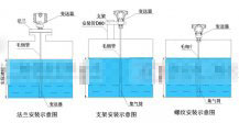 輸入液位變送器的連接、安裝模式和故障排除方法