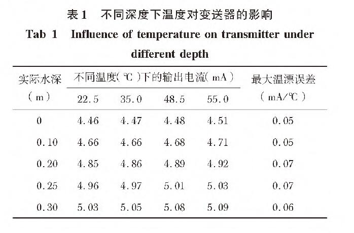 基于擴(kuò)散硅輸入式輸入類型液位變送器的水位測量系統(tǒng)設(shè)計(jì)