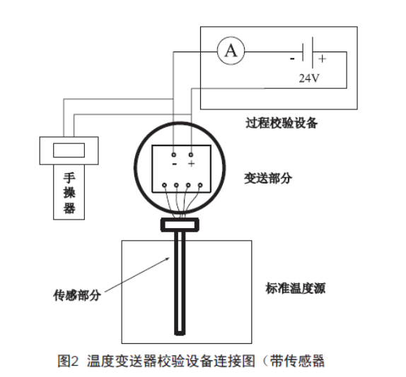 淺談溫度變送器的檢查、維護和故障處理