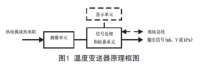 淺談溫度變送器的檢查、維護(hù)和故障處理