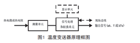 淺談溫度變送器的檢查、維護和故障處理