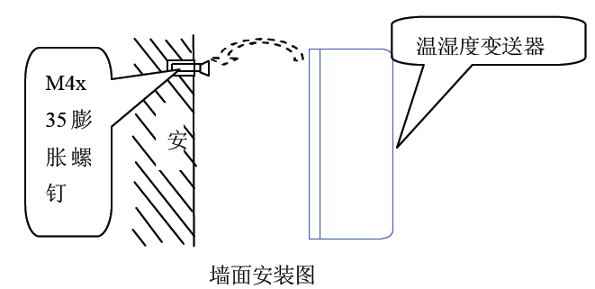 你知道帶開關值的溫濕度變送器的解決方案嗎？