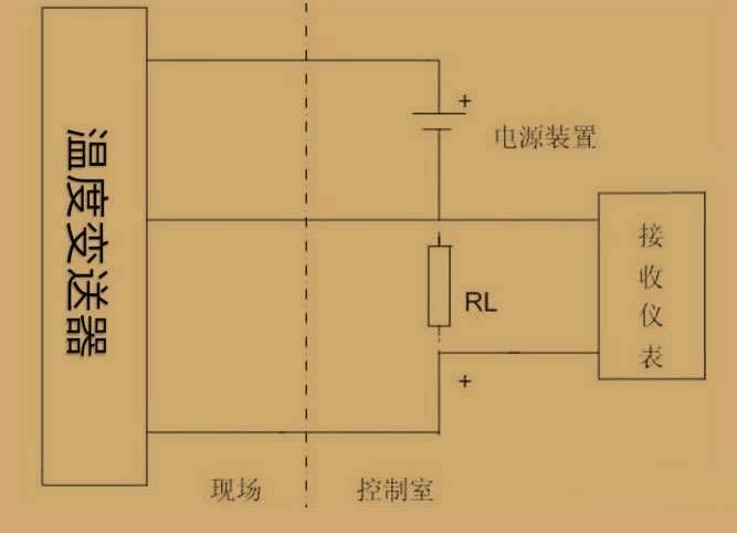 羅斯蒙特248h溫度變送器3W，4w代表什么？