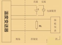 羅斯蒙特248h溫度變送器3W，4w代表什么？