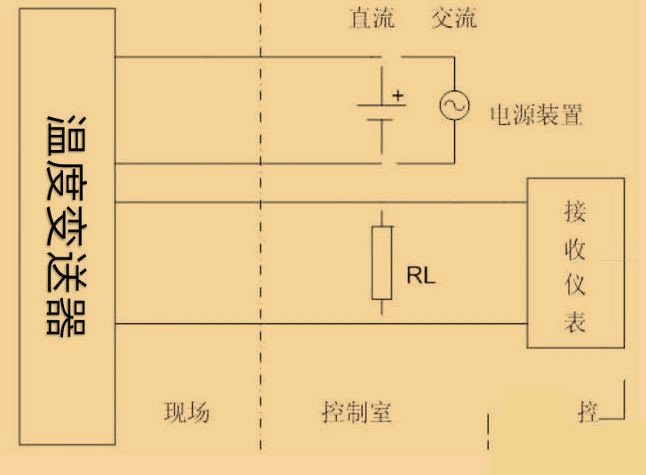 羅斯蒙特248h溫度變送器3W，4w代表什么？