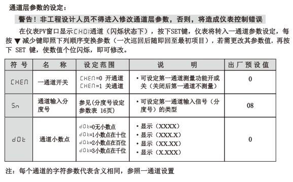 XMDA-6000通道層參數(shù)設(shè)定