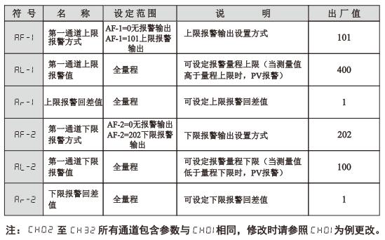 XMDA-6000通道參數(shù)設(shè)定