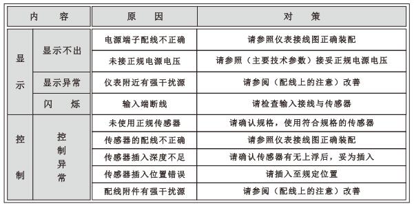 XMDA-6000溫度巡檢儀異常及原因